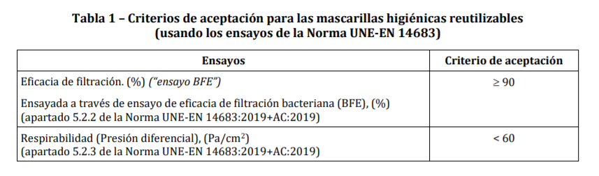 Criterios de aceptación para las mascarillas reutilizables