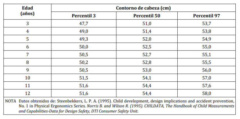 Percentiles mascarillas reutilizables