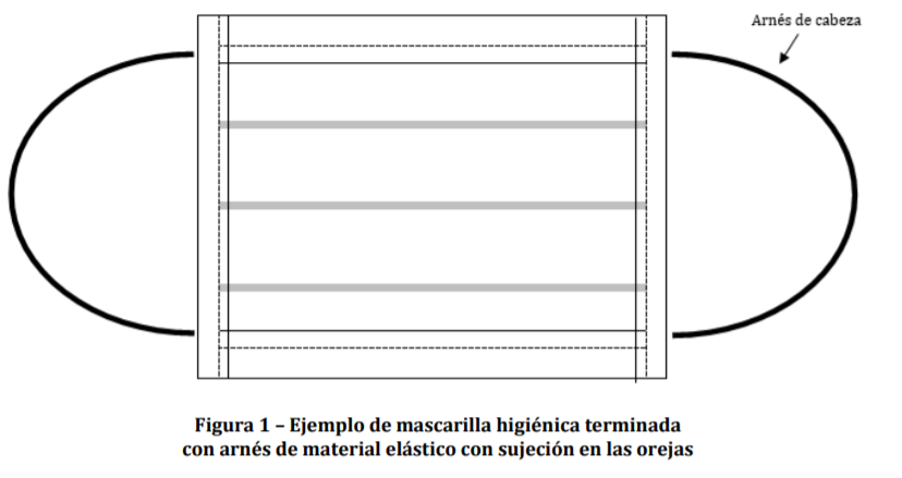 ejemplo de mascarilla higiénica terminada