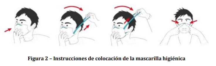 Instrucciones de colocación de la mascarilla higiénica